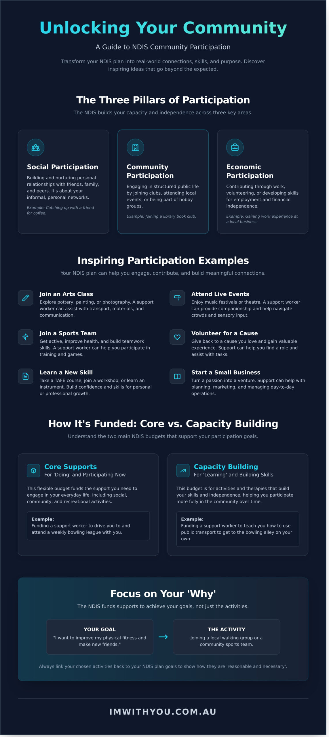 15 Meaningful Community Participation NDIS Examples: A Guide to Social and Economic Inclusion