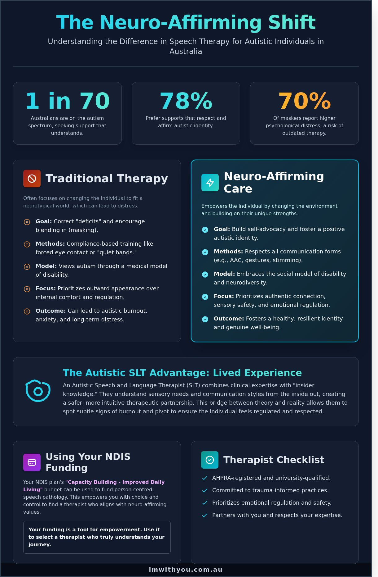Autistic SLT: A Guide to Neuro-Affirming Speech Therapy in Australia