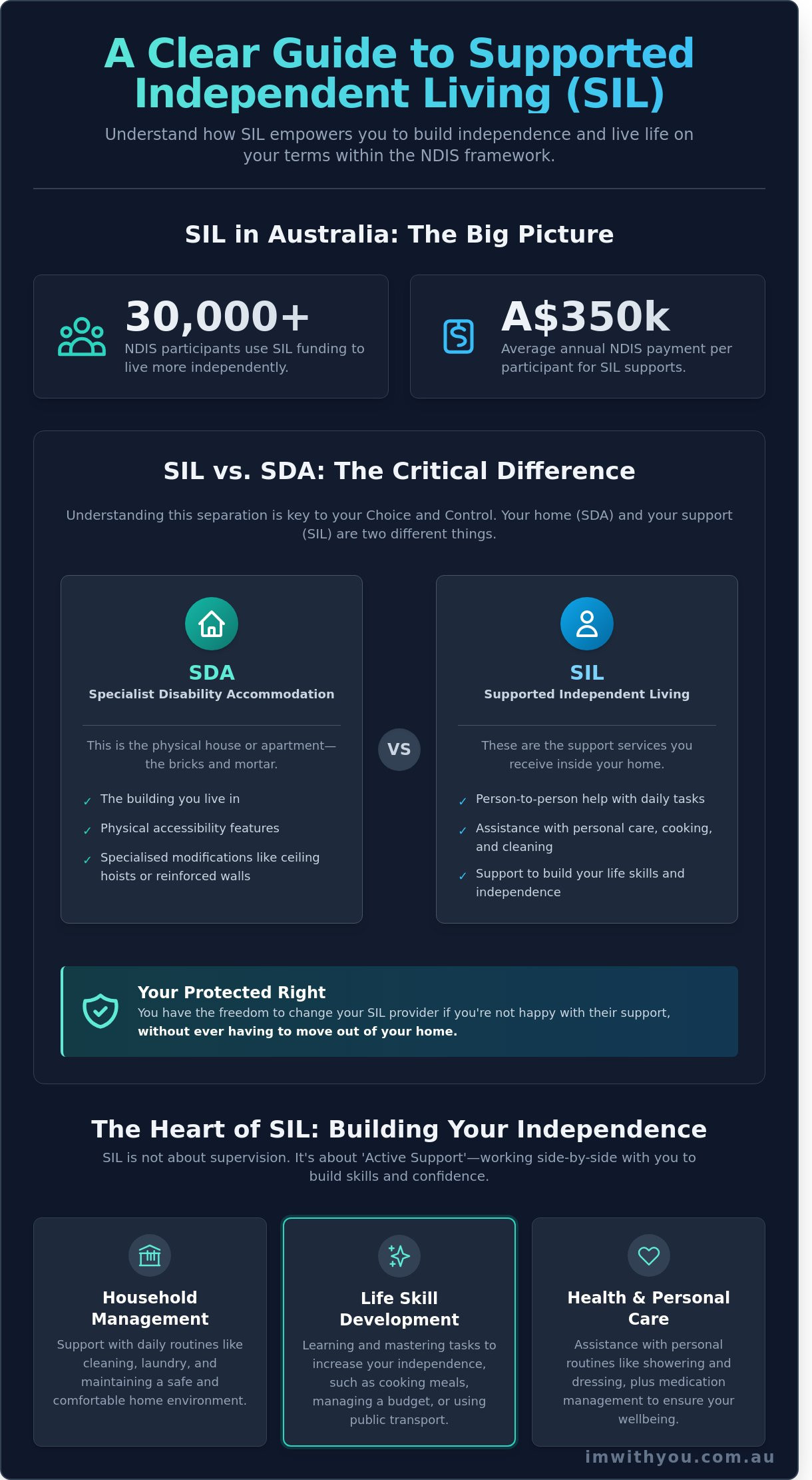 Choosing the Right SIL Providers: A Compassionate Guide to Supported Independent Living