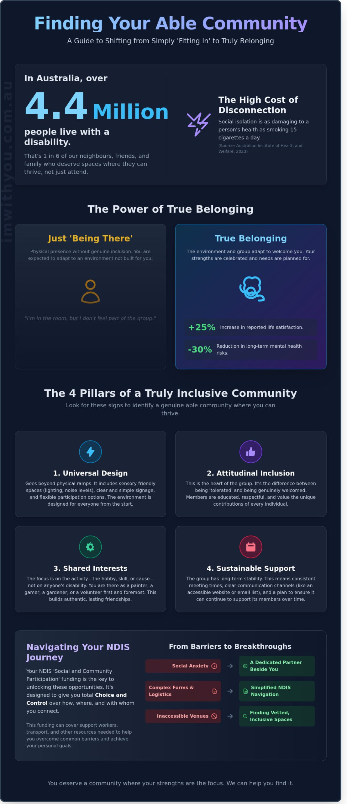 Finding Your Able Community: A Guide to Inclusive Social Participation