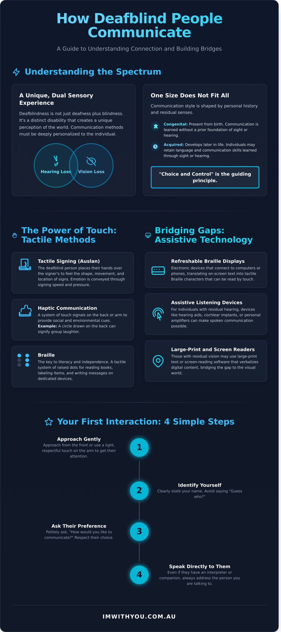 How Do Deaf and Blind People Communicate? A Guide to Meaningful Connection