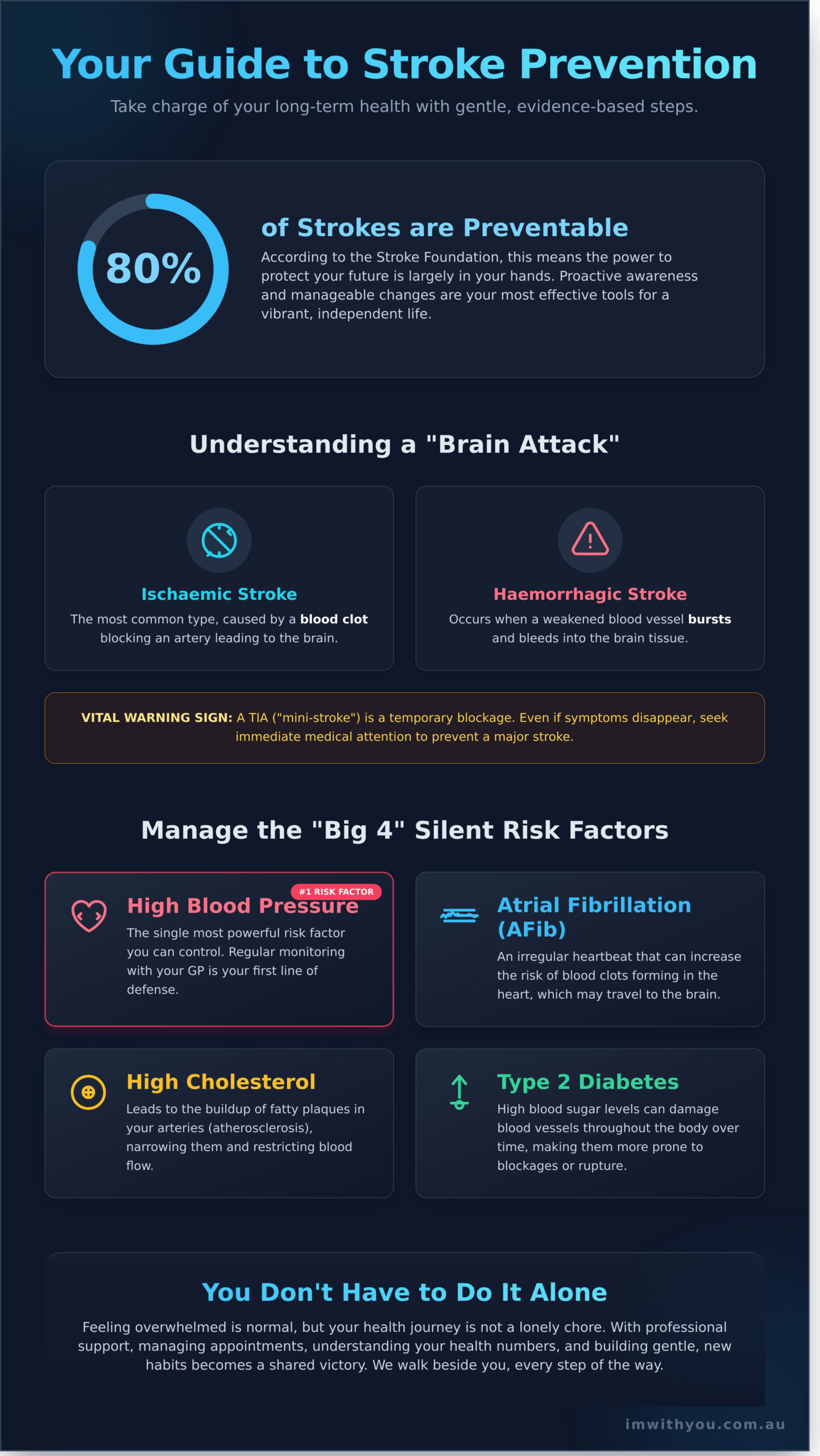 How to Prevent Strokes: A Gentle Guide to Living a Healthier, Supported Life