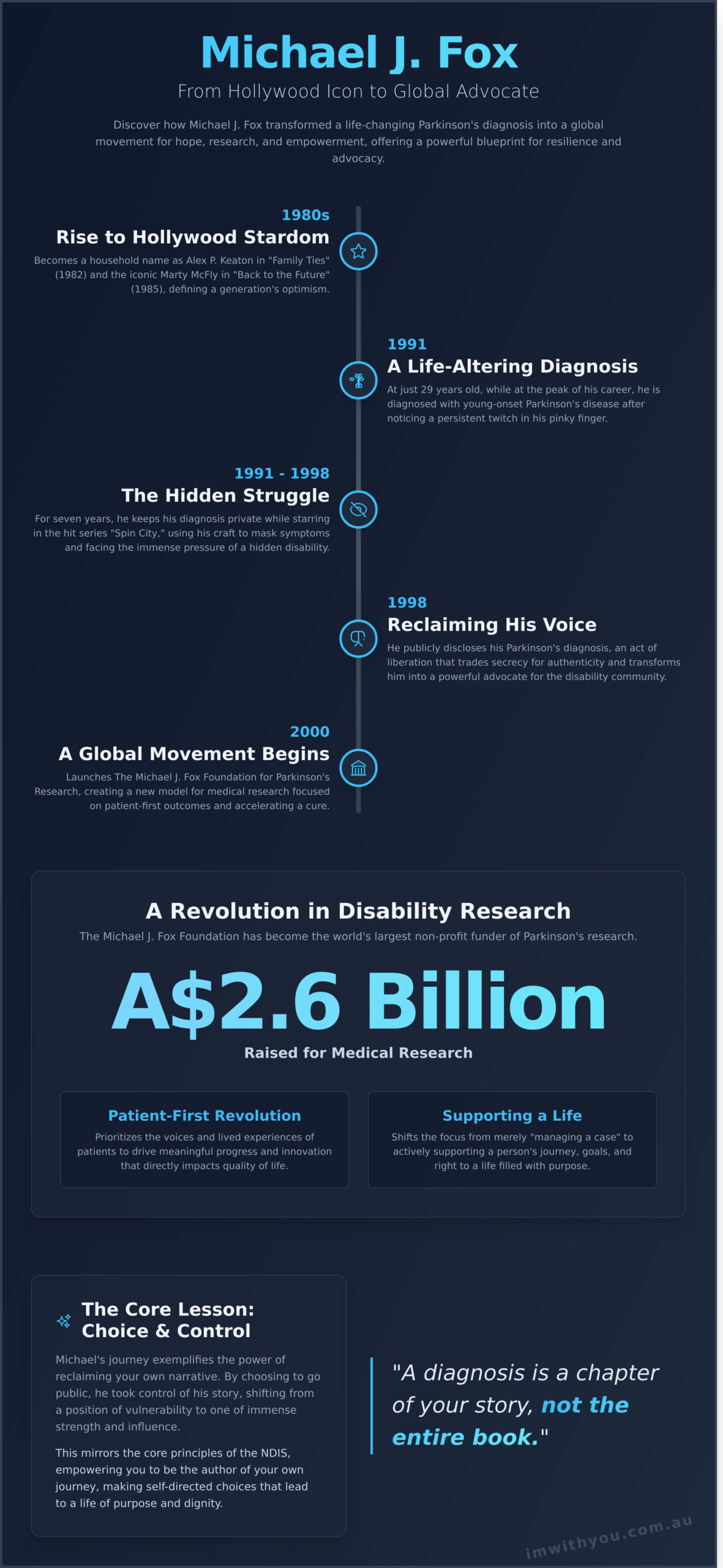 Michael J. Fox: A Journey of Resilience, Parkinson’s Advocacy, and Living Fully