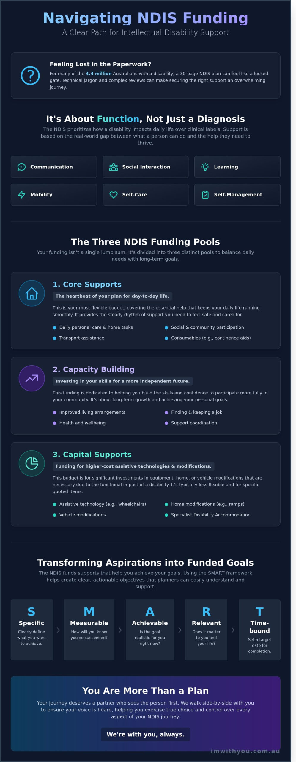 NDIS Funding for Intellectual Disability: A Compassionate Guide to Your Journey