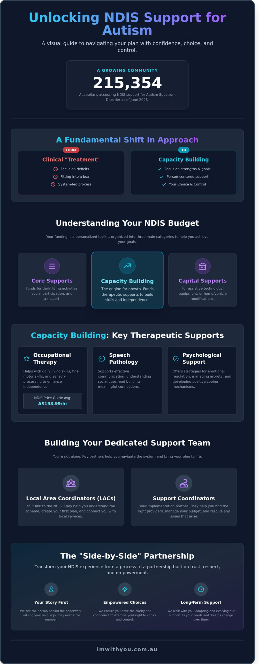 NDIS Support for Autism Spectrum Disorder: A Compassionate Guide to Your Journey