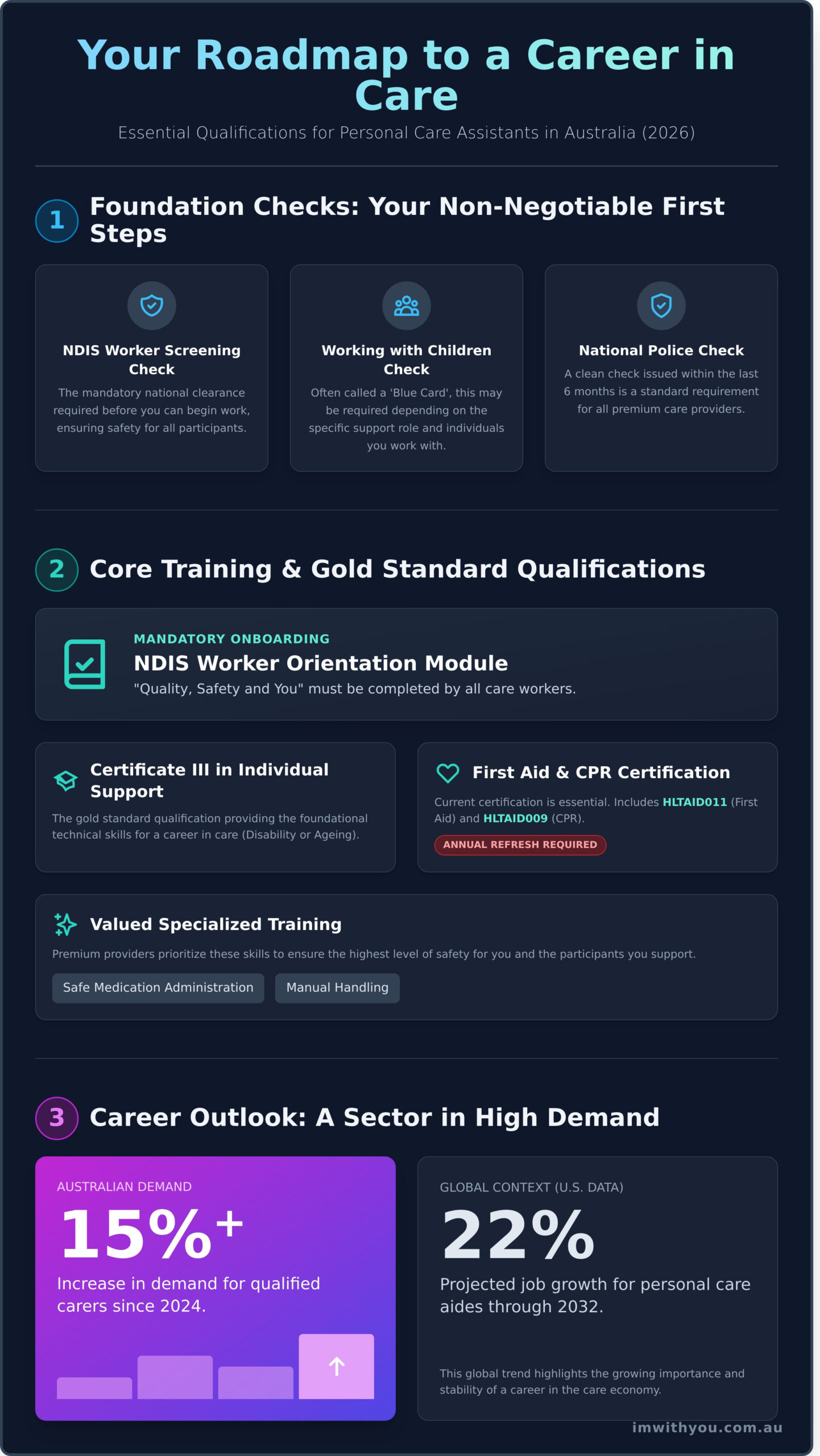 The Heart of Care: A Complete Guide to Personal Care Assistant Jobs in 2026