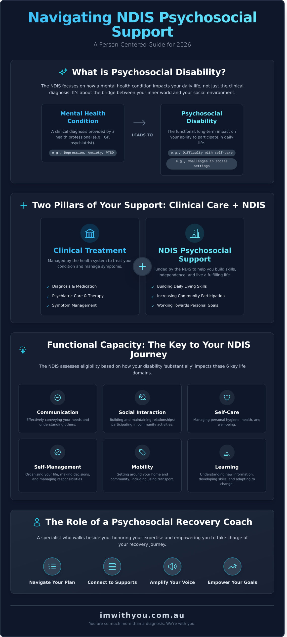 Understanding Psychosocial Disability and the NDIS: A Compassionate Guide (2026)