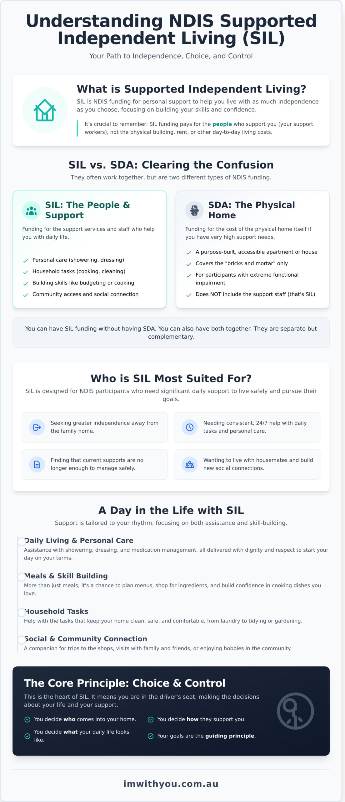 What is Supported Independent Living (SIL)? A Compassionate NDIS Guide