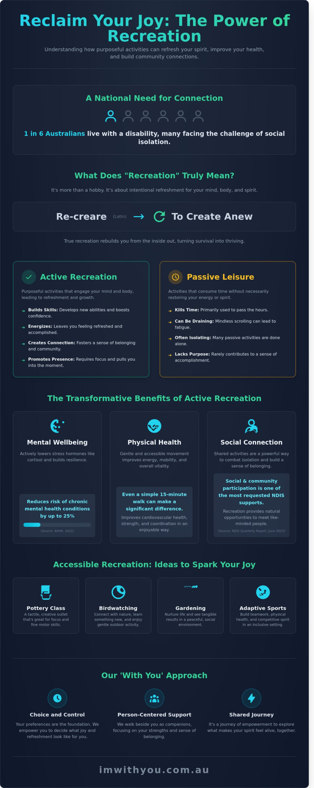 What is the Meaning of Recreation? A Guide to Joy and Wellbeing