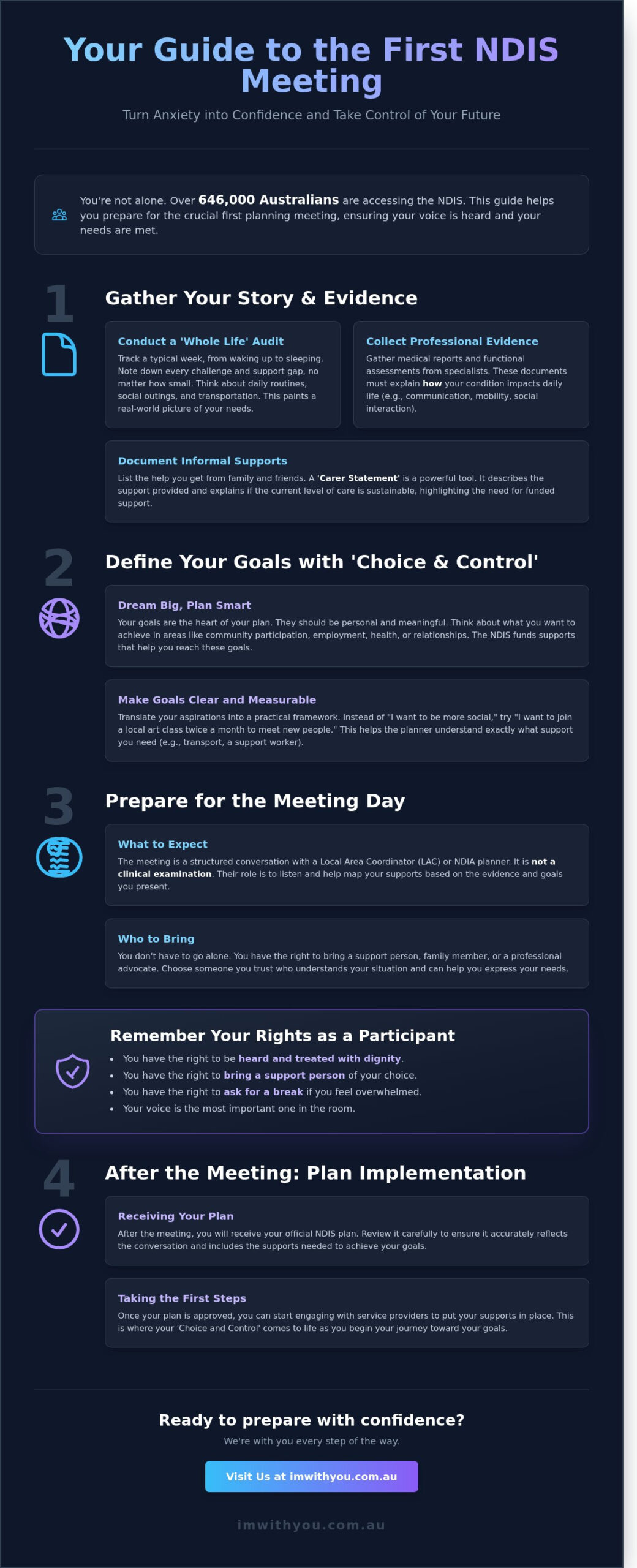 How to Prepare for Your First NDIS Meeting: A Gentle Guide to Your New ...