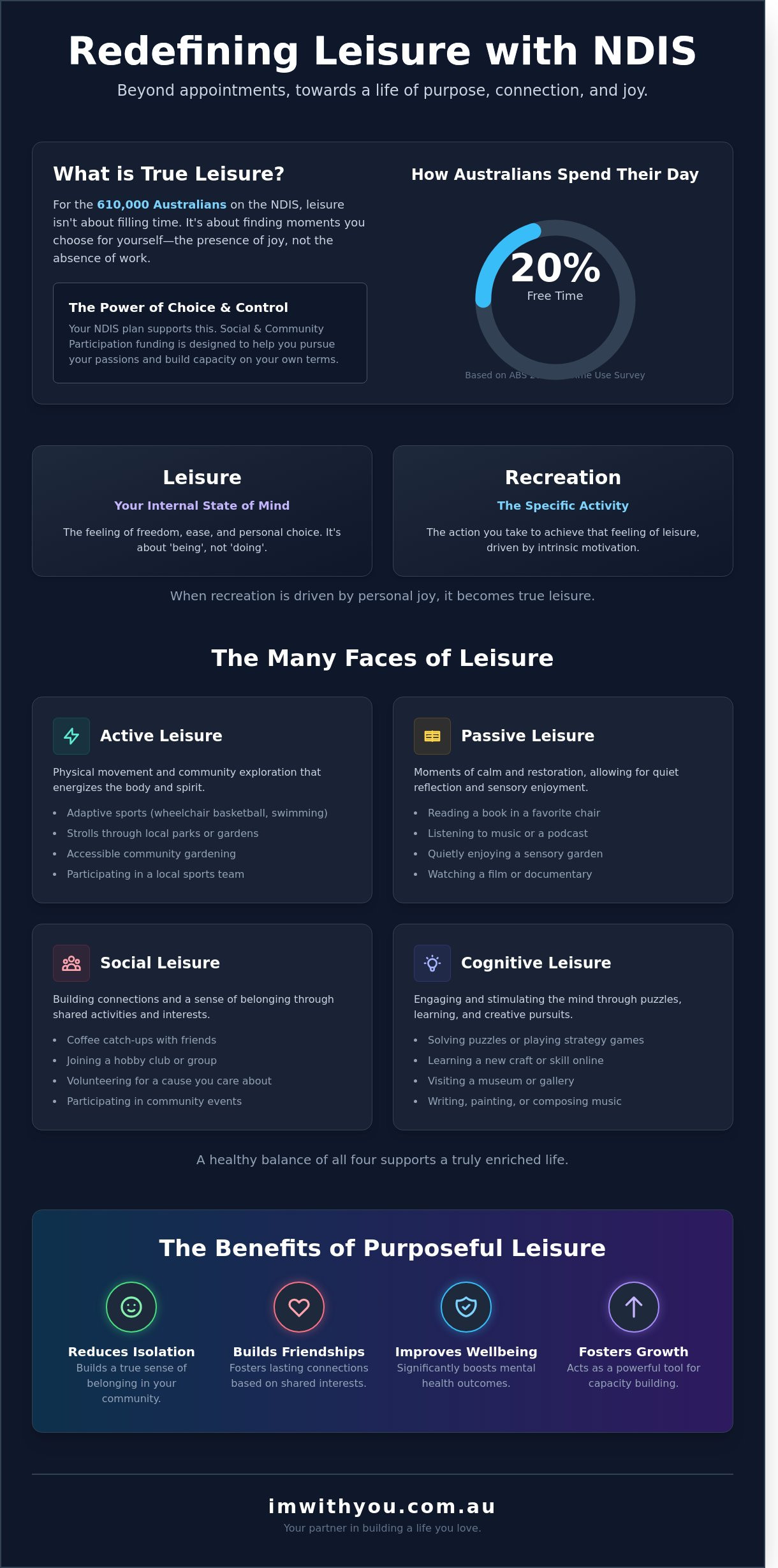 What Leisure Activities Means: A Gentle Guide to Finding Meaning and Joy