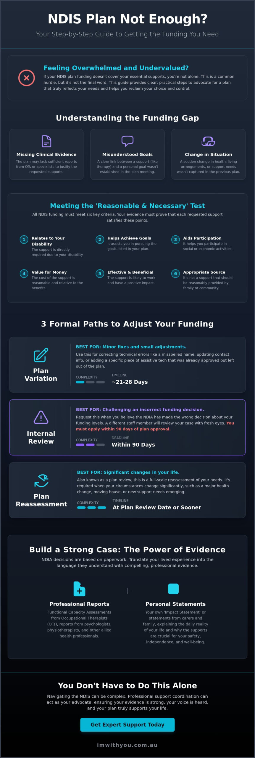 What to Do If Your NDIS Plan Funding Is Not Enough: A Gentle Guide - I ...