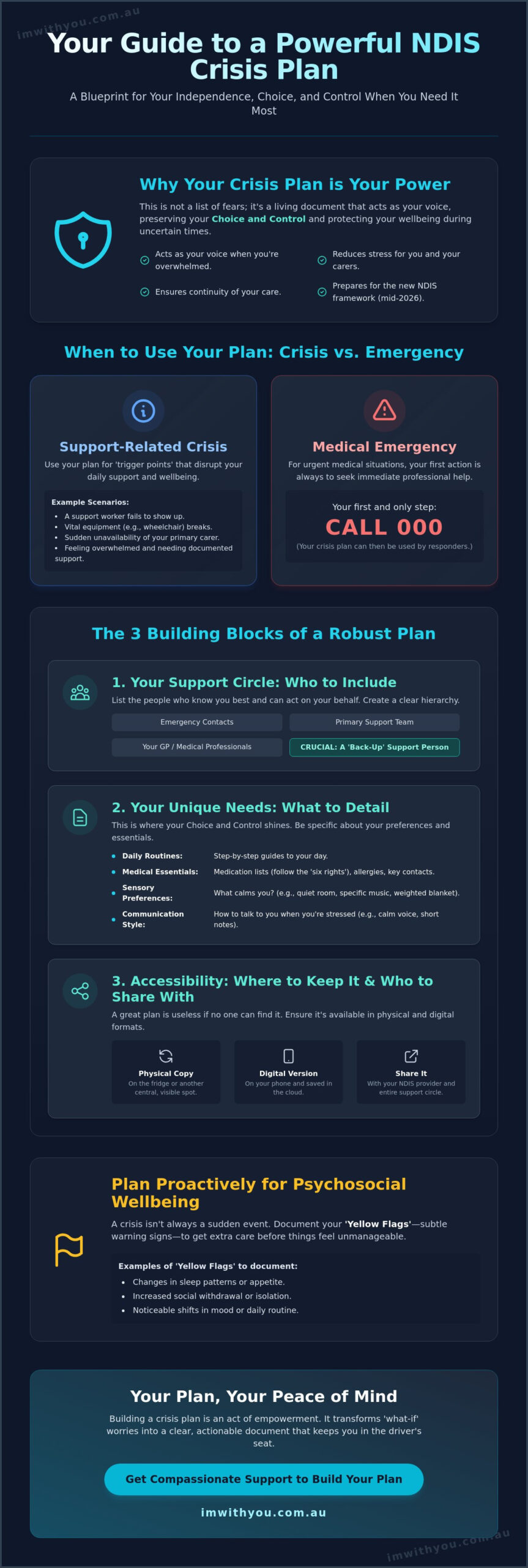 How to Create an NDIS Crisis Plan: A Gentle Guide to Safety and Peace of Mind