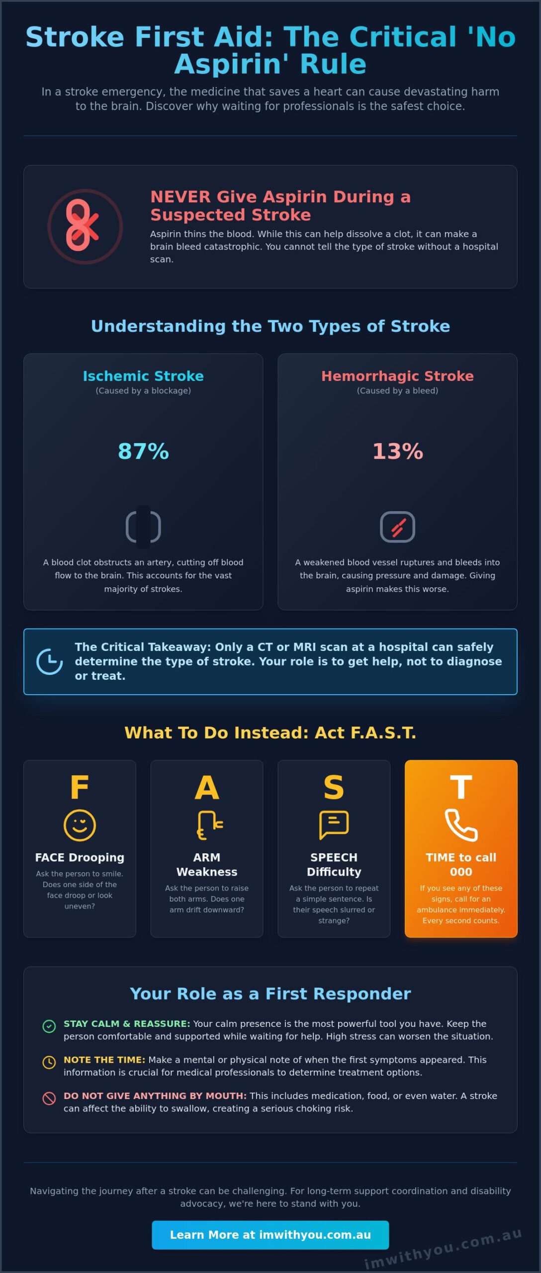 Mayo Clinic Stroke First Aid: Why You Must Not Give Aspirin