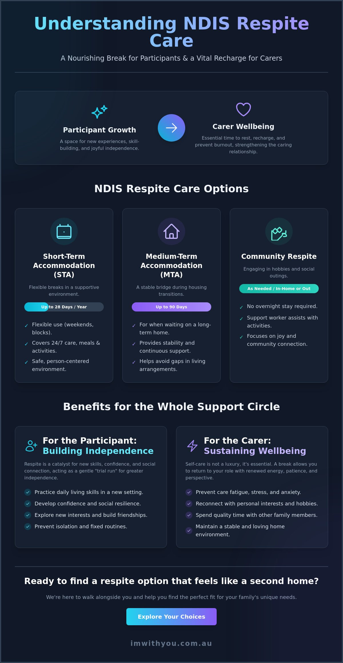 NDIS Respite Care Options: A Gentle Guide to Finding the Right Support