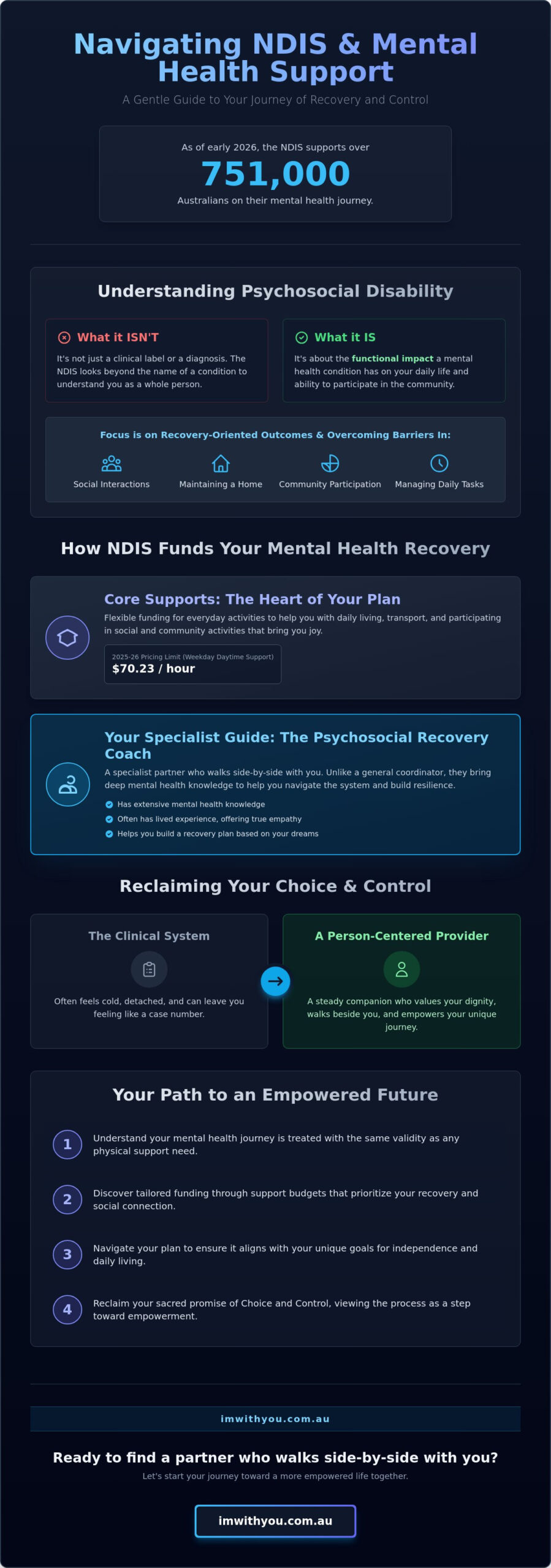 NDIS and Mental Health Support: A Compassionate Guide to Psychosocial Disability