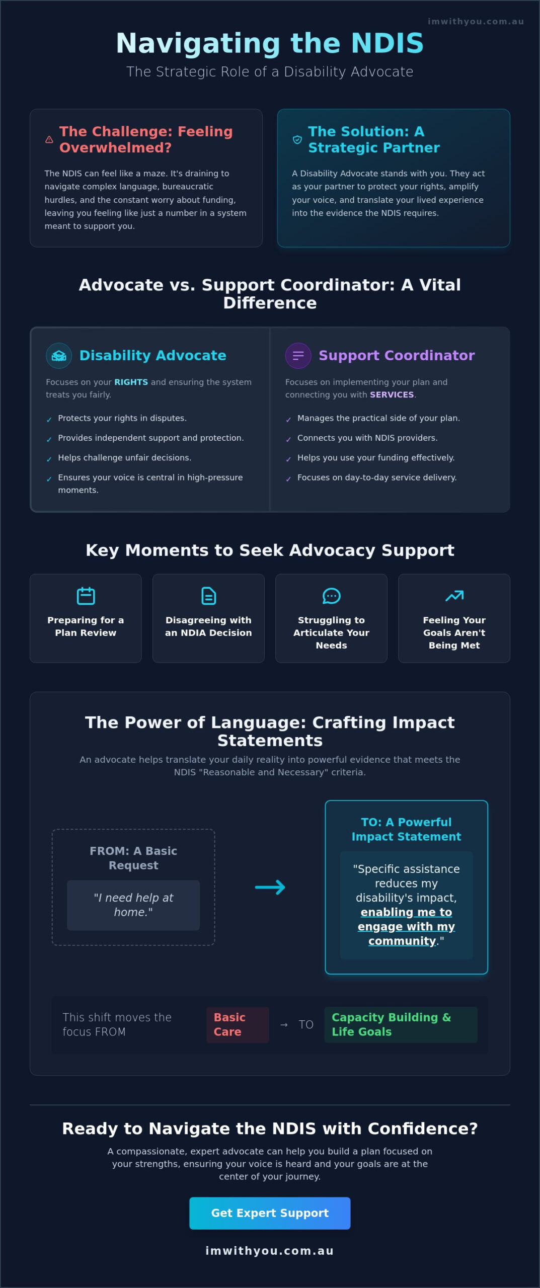 The Role of a Disability Advocate in the NDIS: Navigating the Path to the Support You Deserve