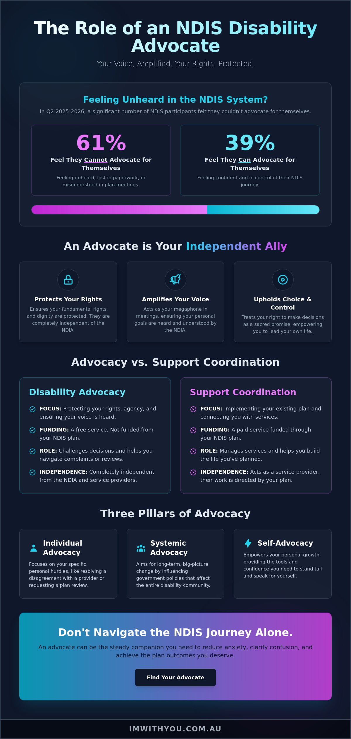 The Role of an NDIS Disability Advocate: Having a Voice in Your Corner ...