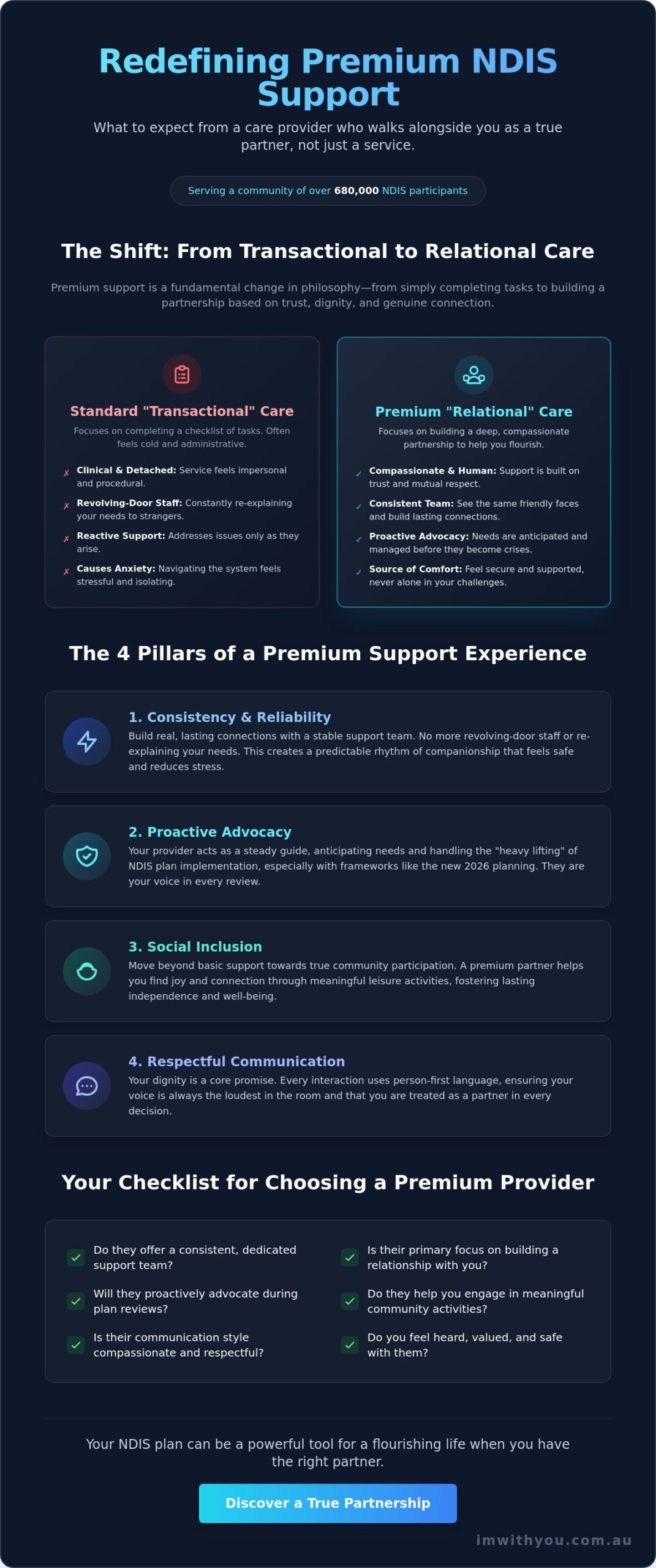 What to Expect From a Premium Care Provider: Beyond the NDIS Basics