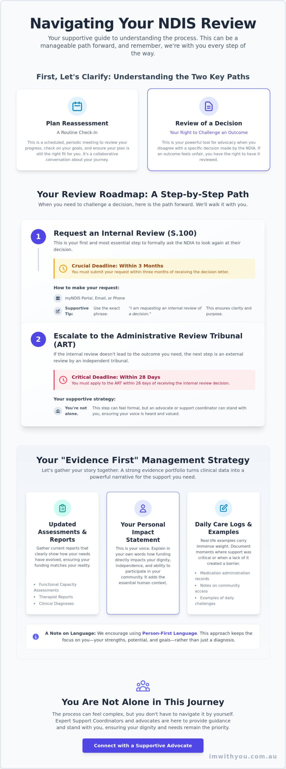 The NDIS Review Process Explained: A Gentle Guide to Navigating Changes