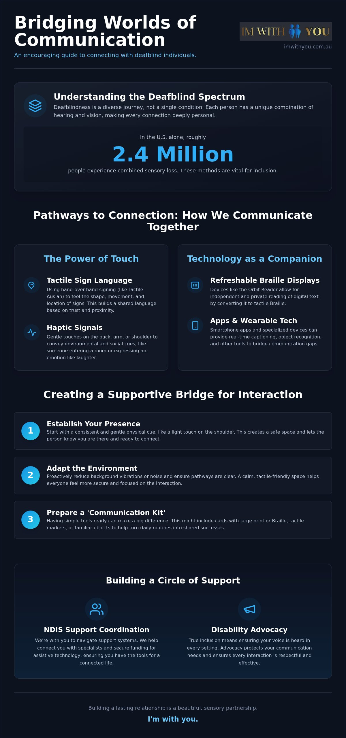 How Deaf and Blind People Communicate: A Guide