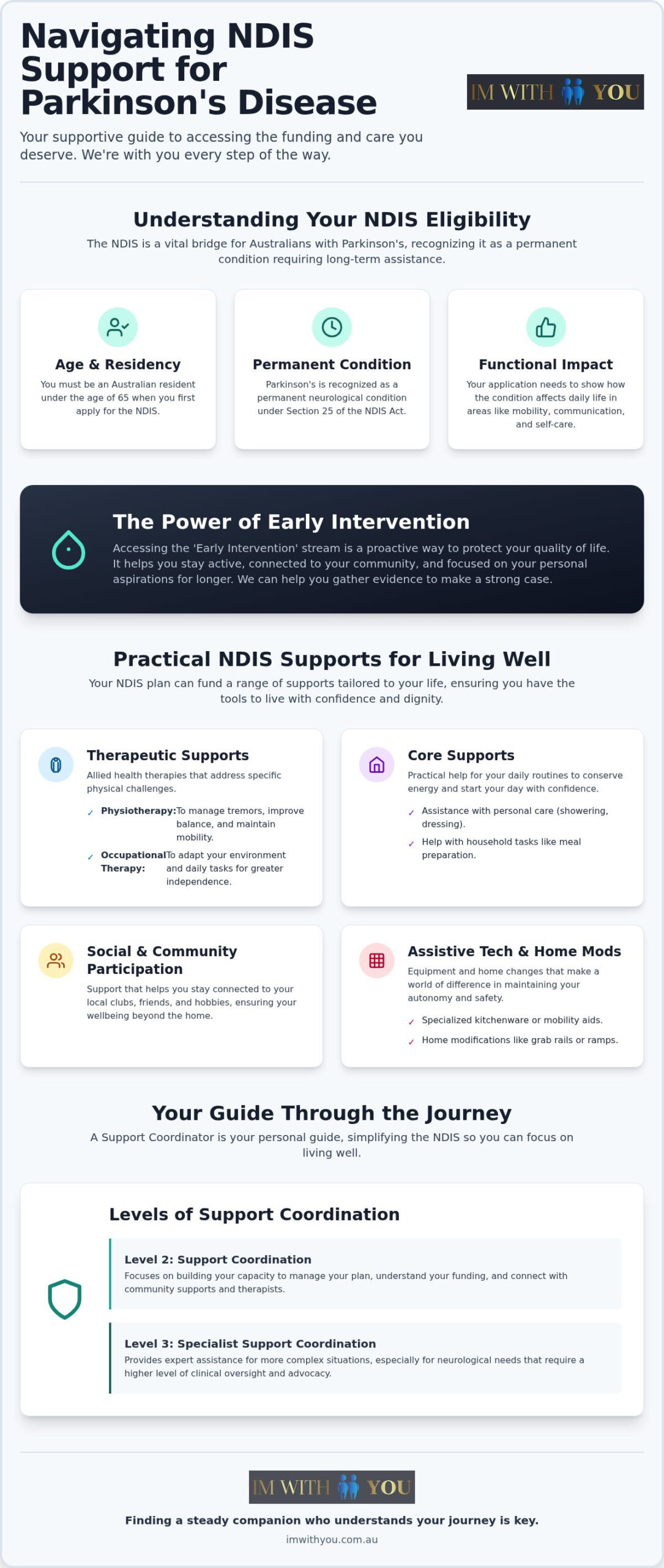 NDIS Support for Parkinson's: A Guide to Your Journey