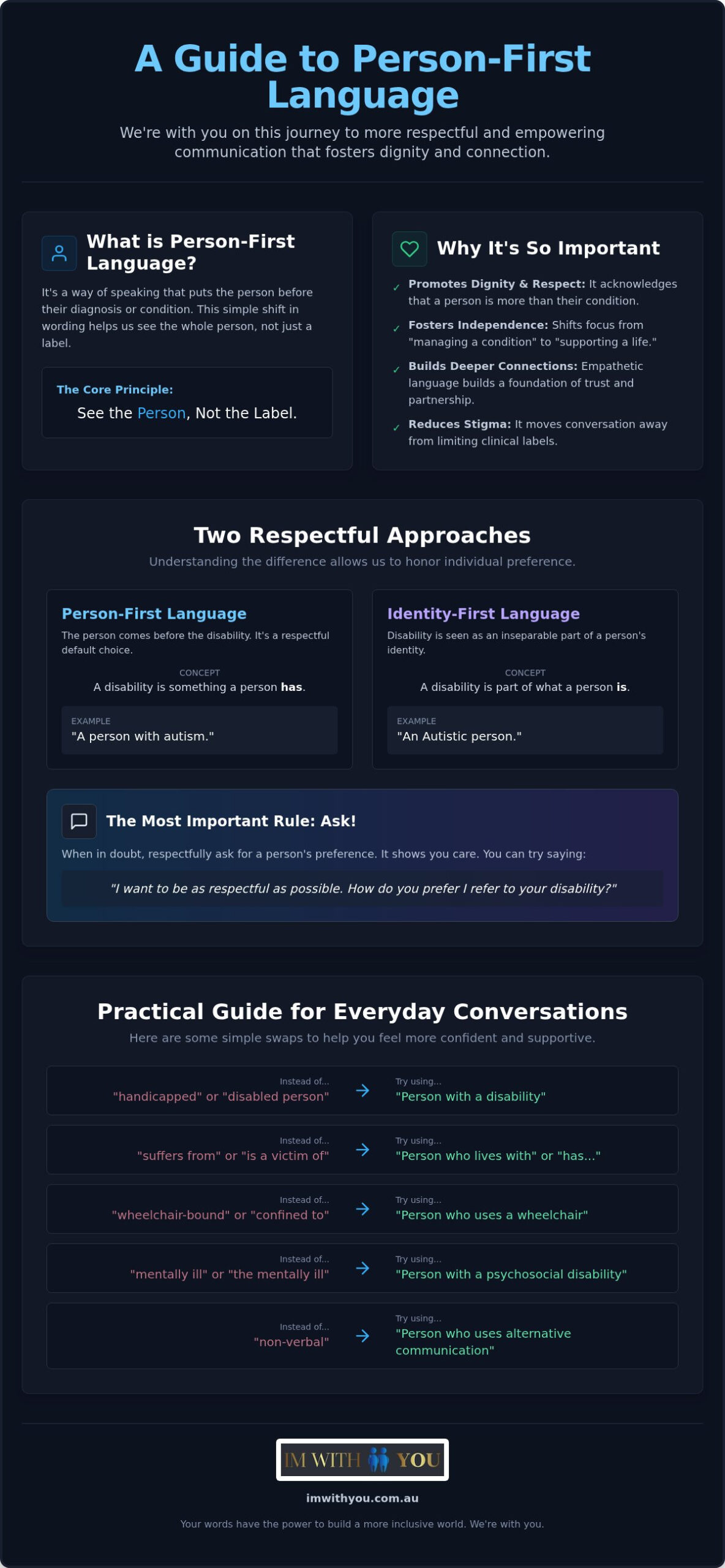 Person-First Language: A Gentle Guide to Respectful Communication