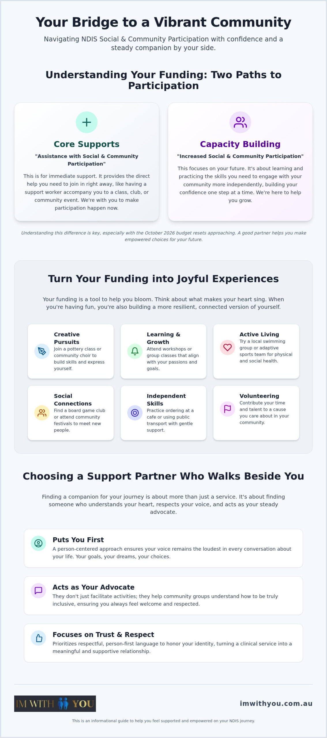 NDIS Social and Community Participation: A Gentle Guide to Connection and Growth