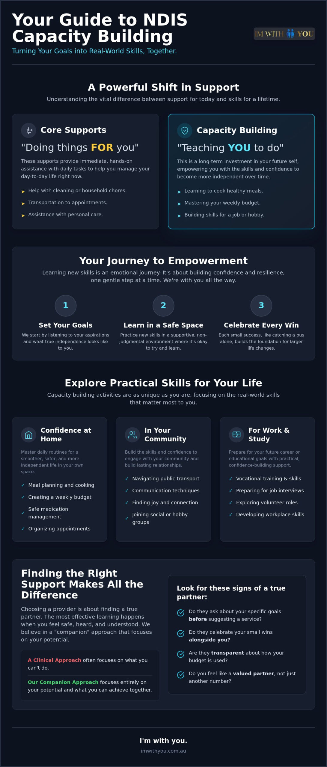 Empowering Your Independence: A Gentle Guide to NDIS Capacity Building Activities