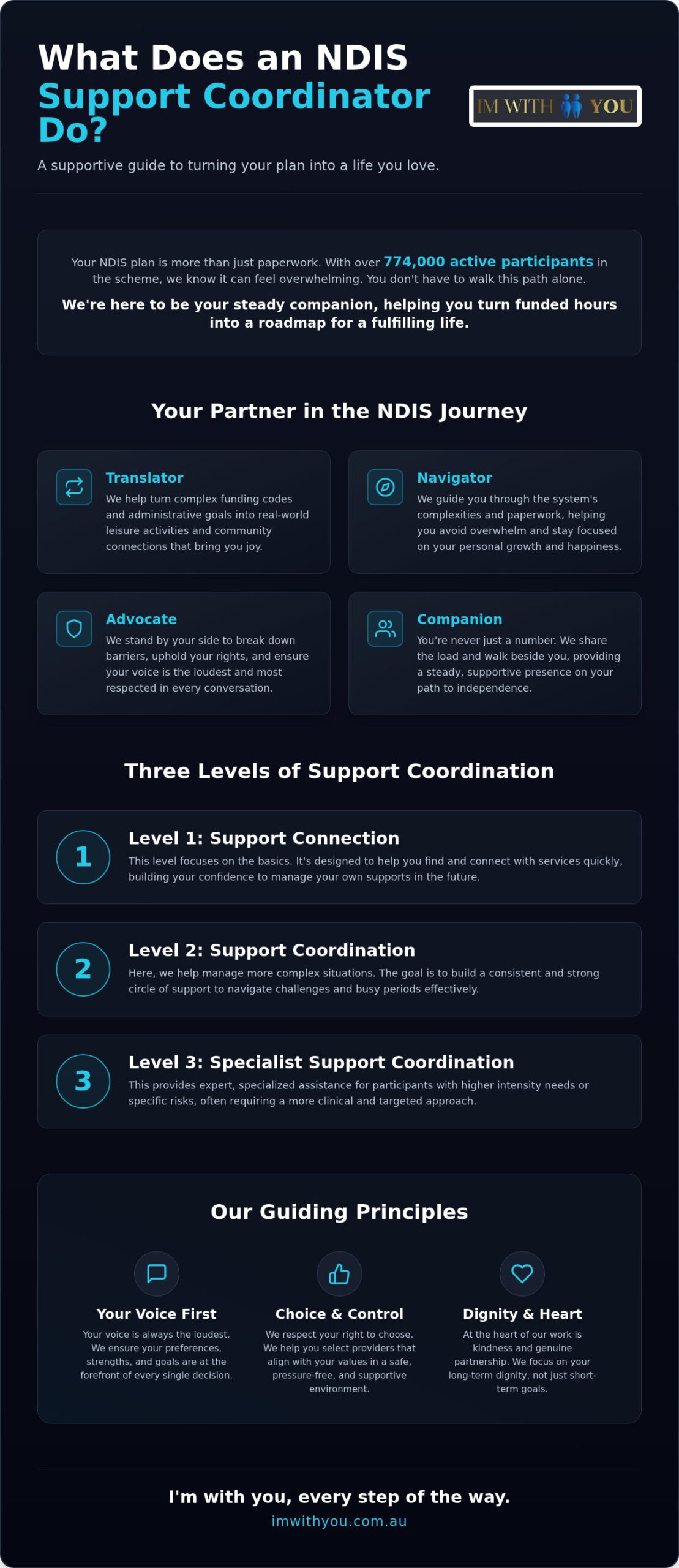 NDIS Support Coordinator: A Guide to Your Journey