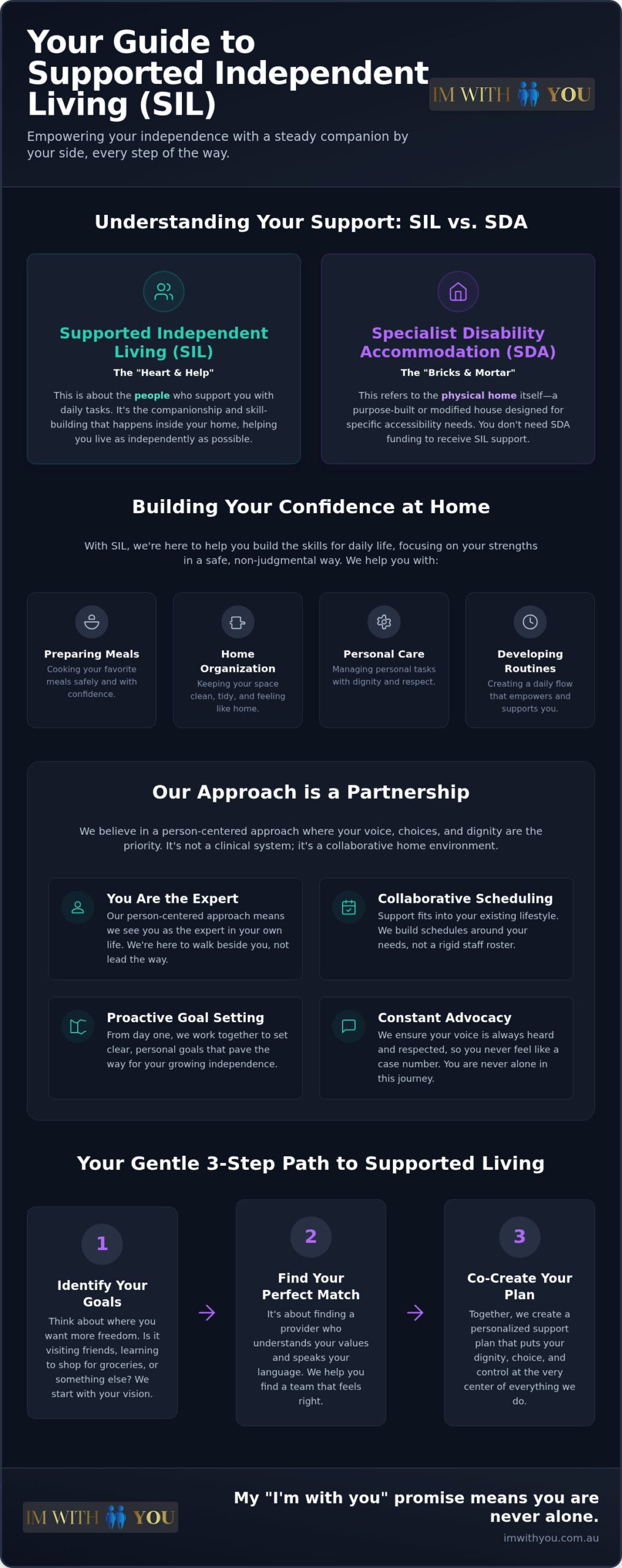SIL Support Services Melbourne: A Compassionate Guide to Independent Living