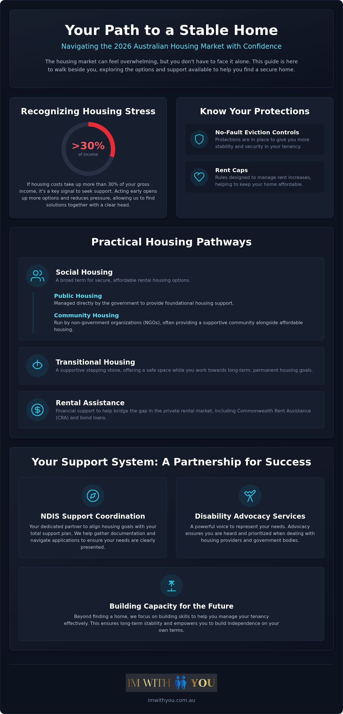 Accessible Housing Options During the Housing Crisis