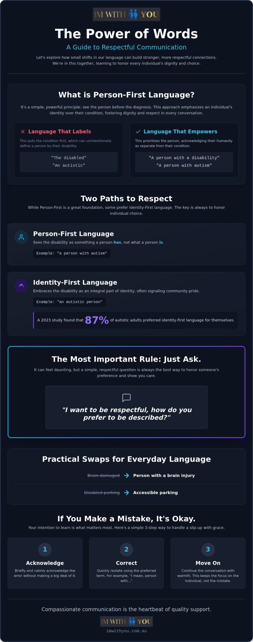 Person-First Language: A Compassionate Guide to Respectful Communication