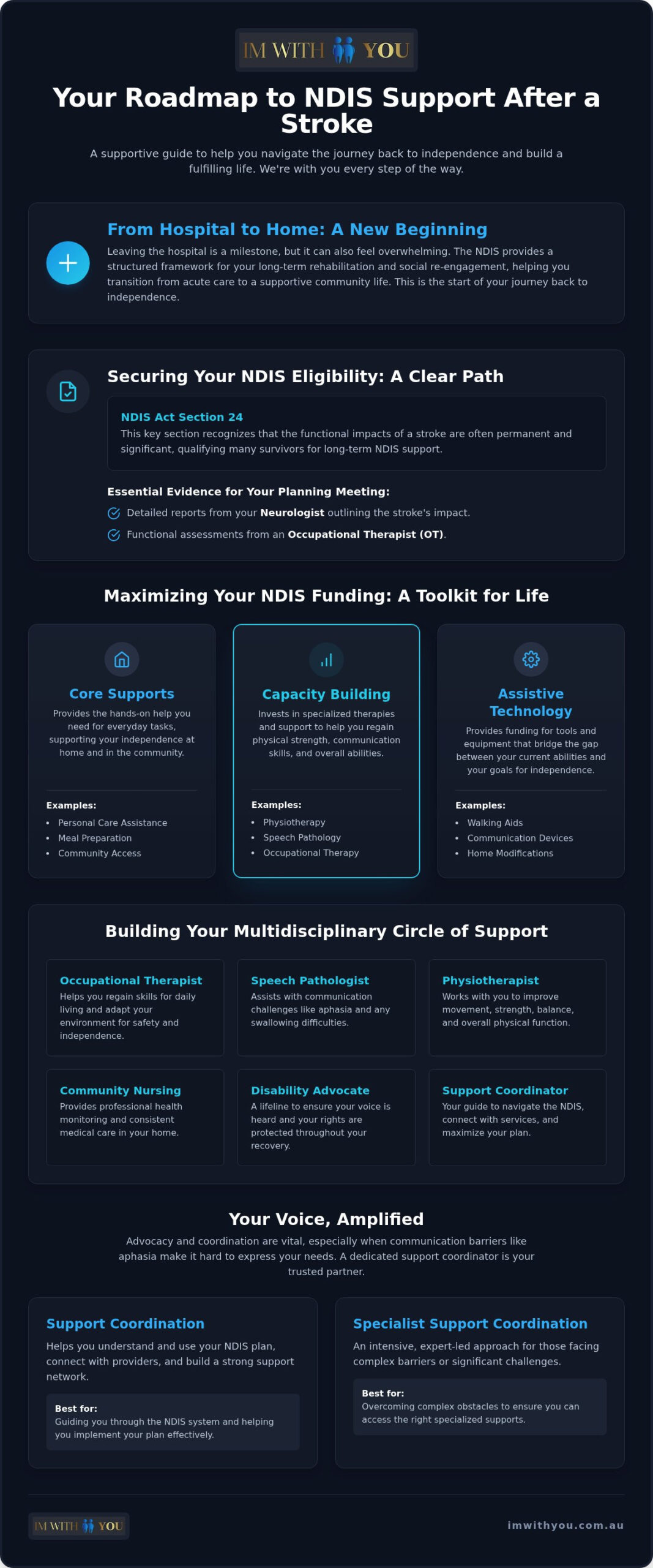 NDIS Stroke Support: Guide to Recovery and Independence