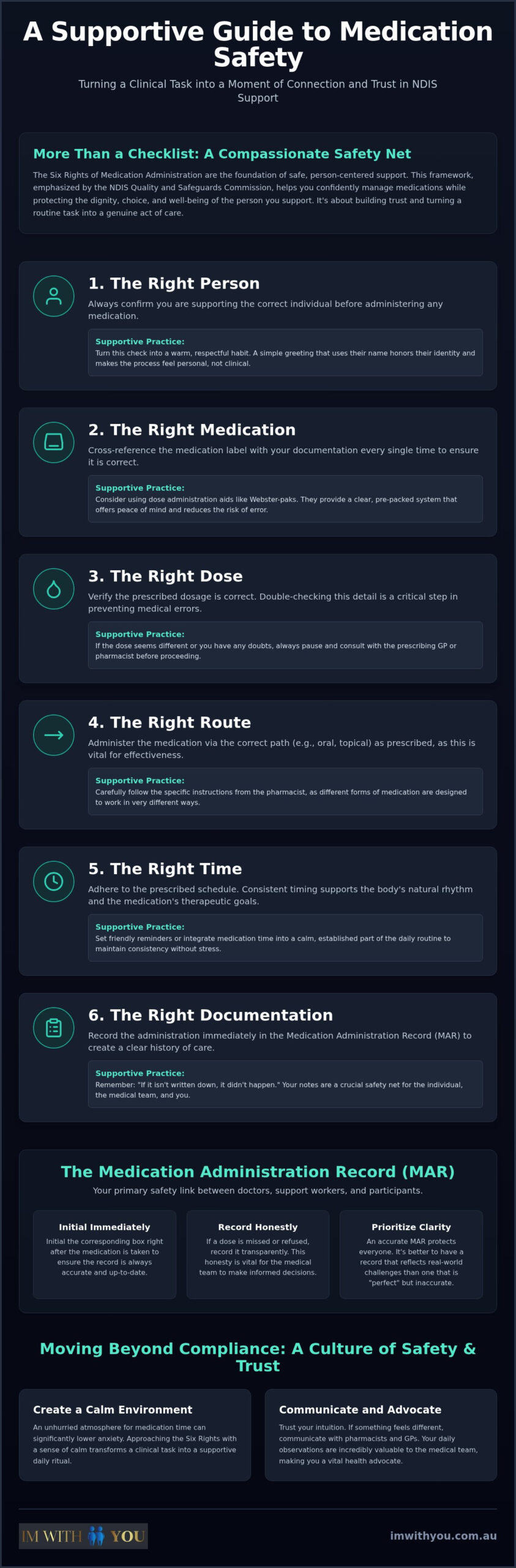 Six Rights of Medication: A Guide for NDIS Carers