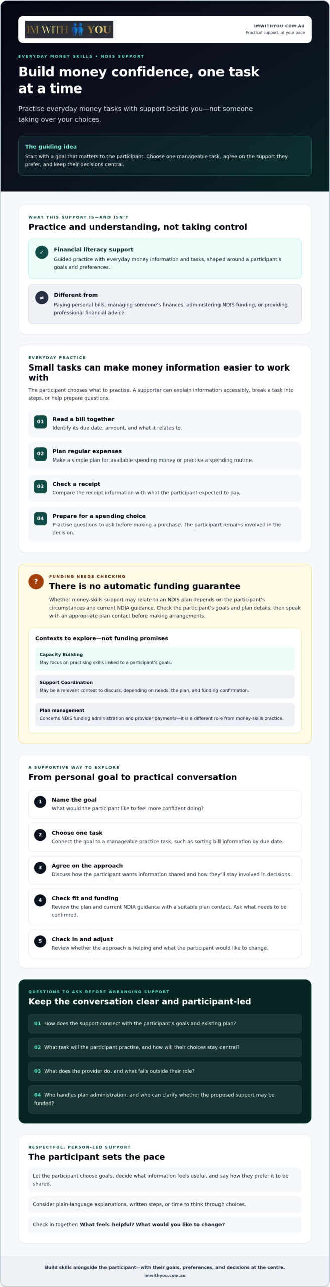 Financial Literacy Support and the NDIS: Practical Ways to Build Money Confidence