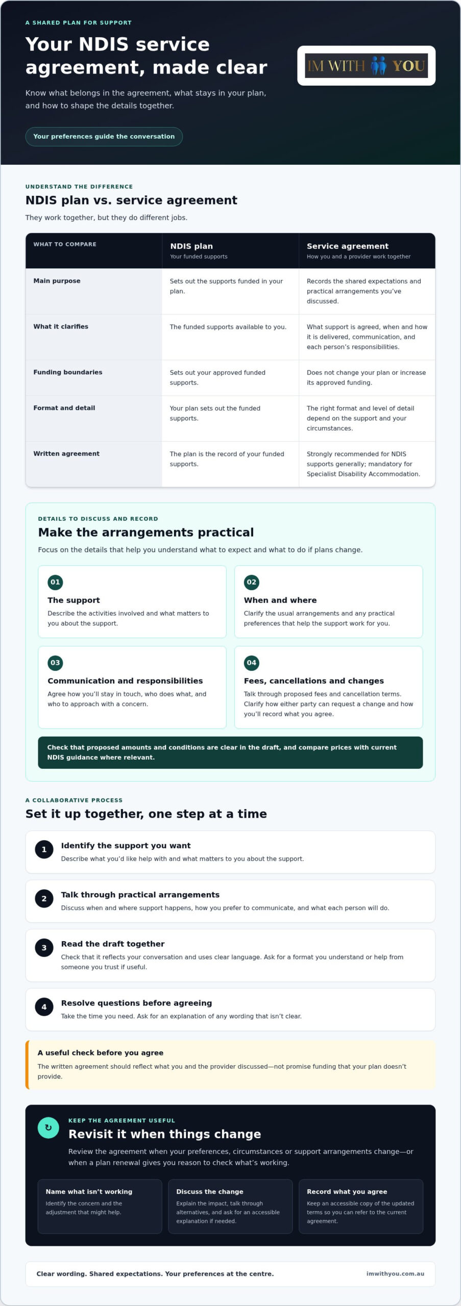 How to Set Up an NDIS Service Agreement: A Practical Guide