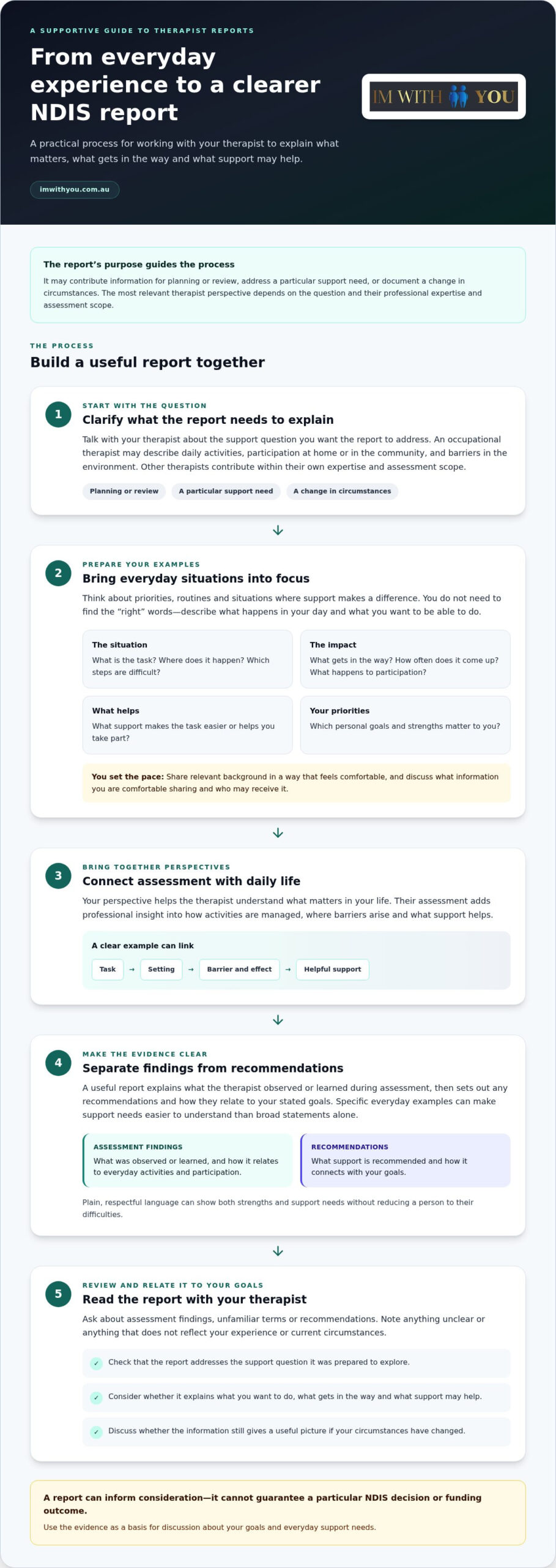 What Can Therapists Provide in NDIS Reports? A Practical Guide