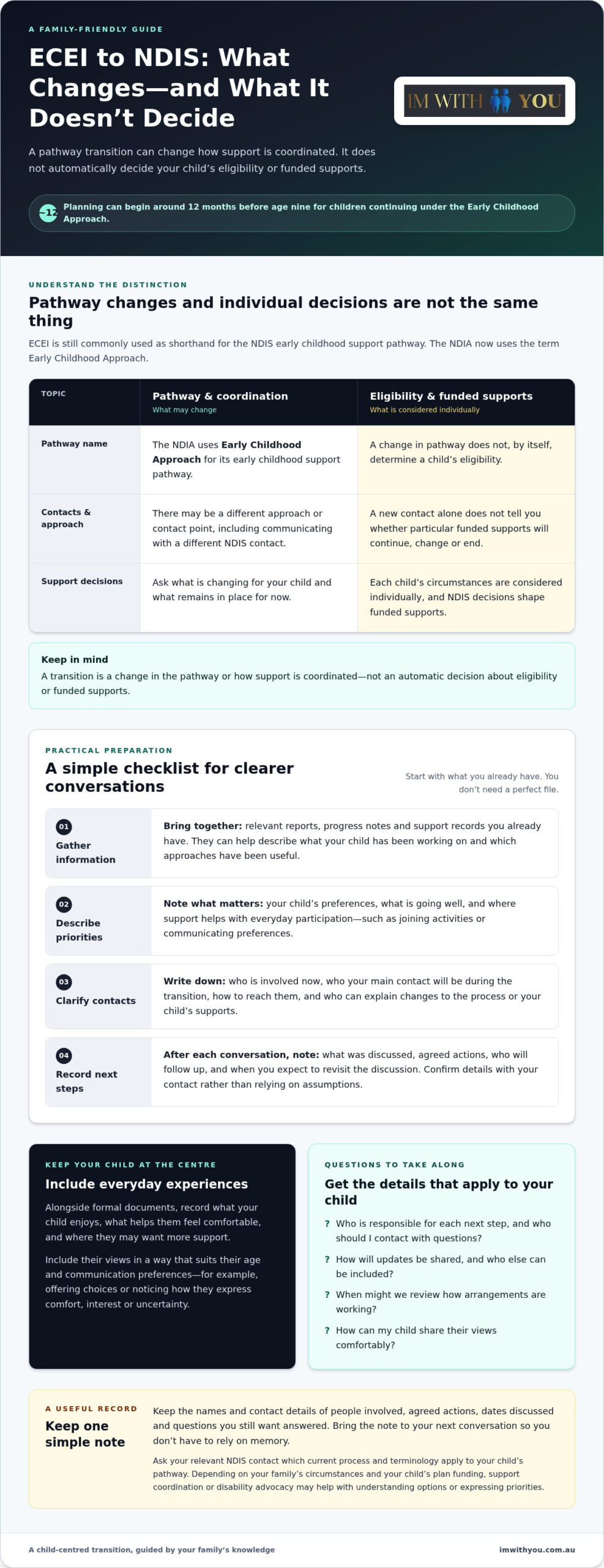 Transitioning from ECEI to NDIS: A Supportive Step-by-Step Guide