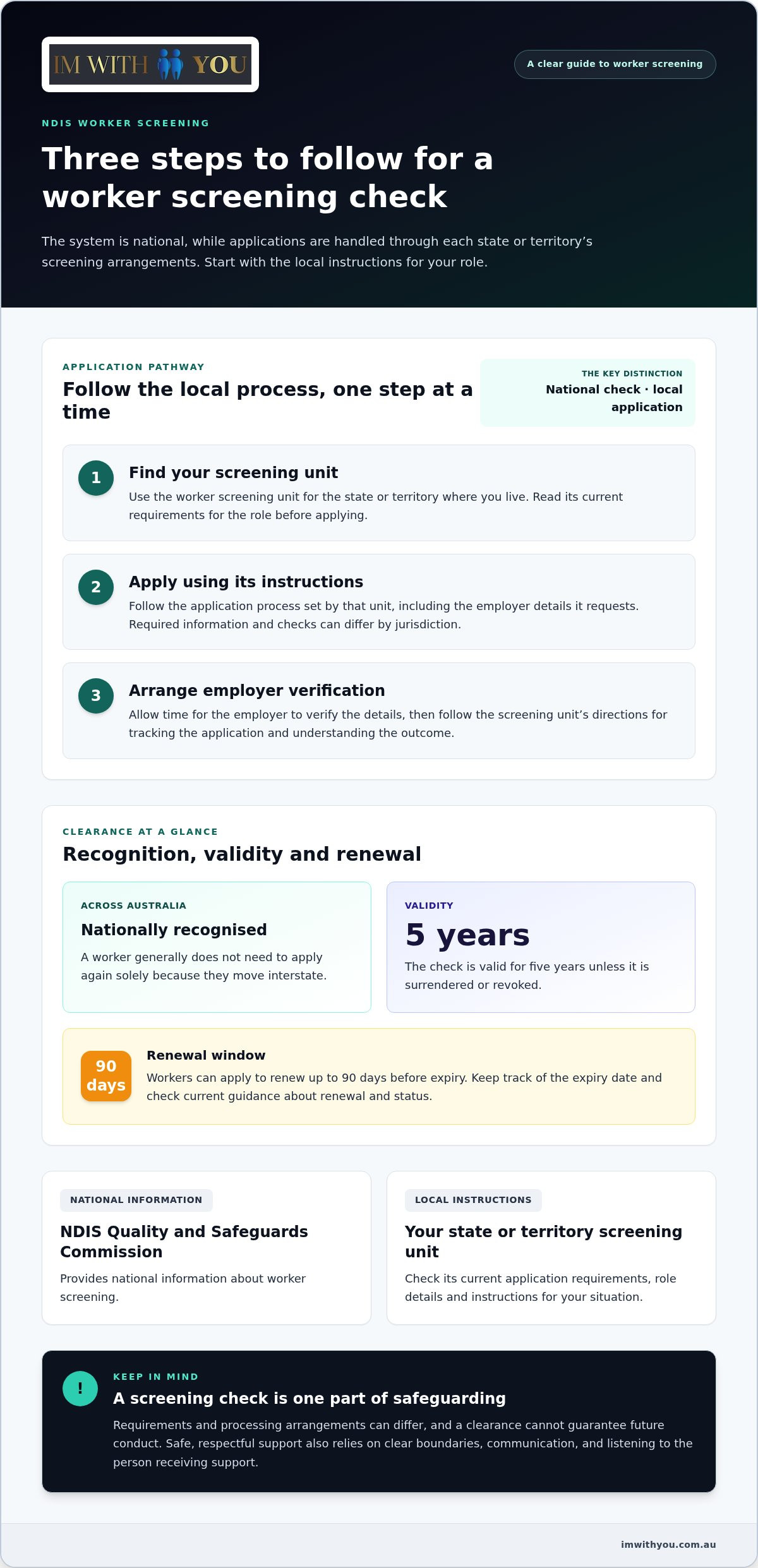 NDIS Worker Screening Check Explained: What Workers and Participants Need to Know