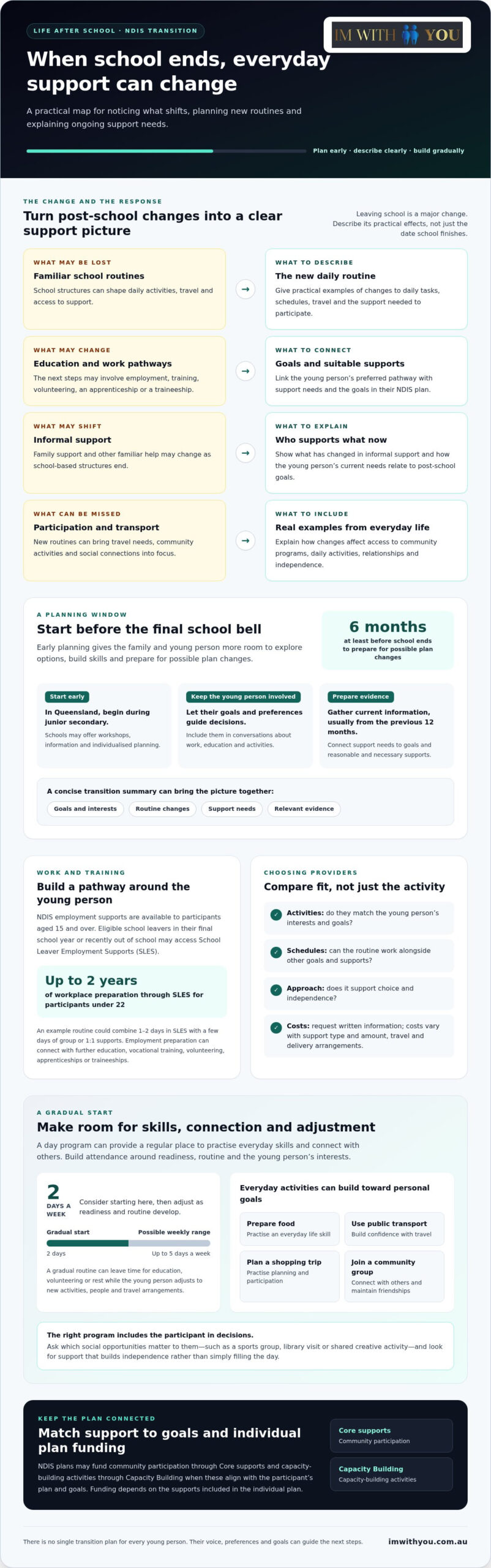 Planning for life after school with NDIS: Start early